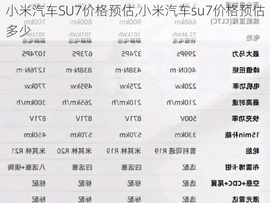 小米汽车SU7价格预估,小米汽车su7价格预估多少