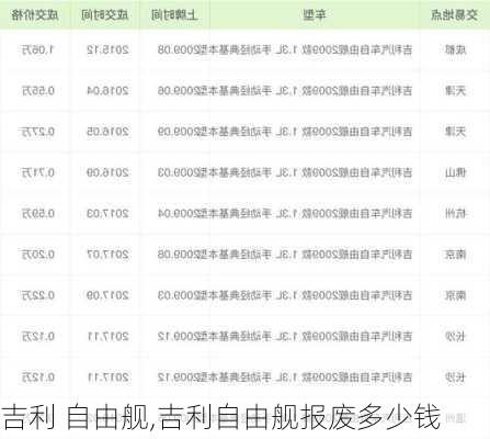 吉利 自由舰,吉利自由舰报废多少钱