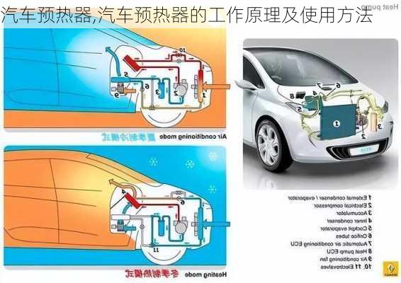 汽车预热器,汽车预热器的工作原理及使用方法