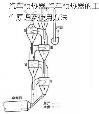 汽车预热器,汽车预热器的工作原理及使用方法