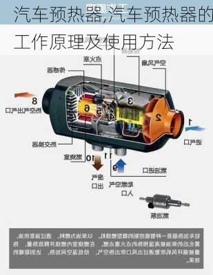 汽车预热器,汽车预热器的工作原理及使用方法