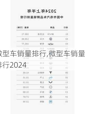 微型车销量排行,微型车销量排行2024