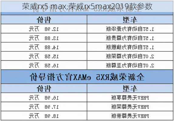 荣威rx5 max,荣威rx5max2019款参数