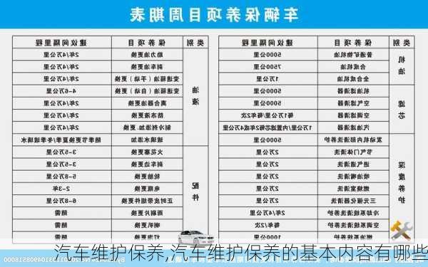 汽车维护保养,汽车维护保养的基本内容有哪些