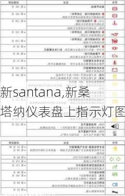 新santana,新桑塔纳仪表盘上指示灯图解