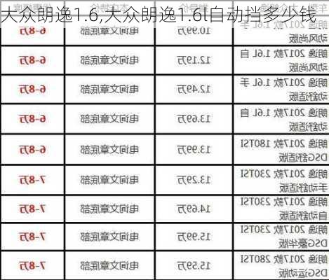 大众朗逸1.6,大众朗逸1.6l自动挡多少钱