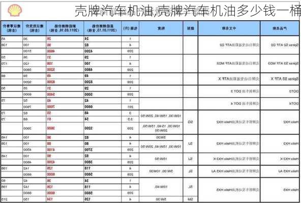 壳牌汽车机油,壳牌汽车机油多少钱一桶