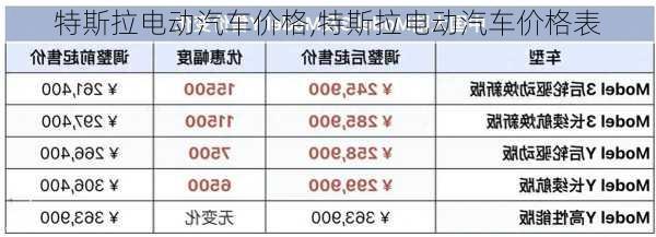 特斯拉电动汽车价格,特斯拉电动汽车价格表