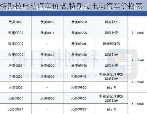 特斯拉电动汽车价格,特斯拉电动汽车价格表