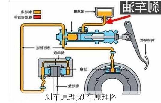 刹车原理,刹车原理图