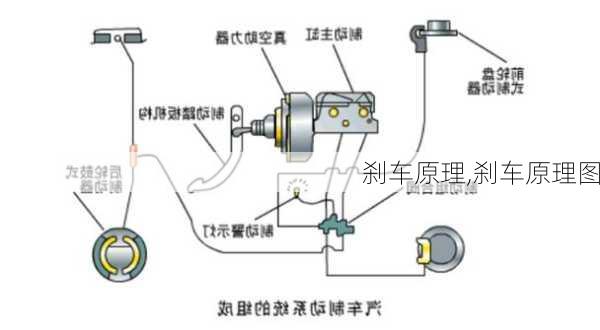 刹车原理,刹车原理图