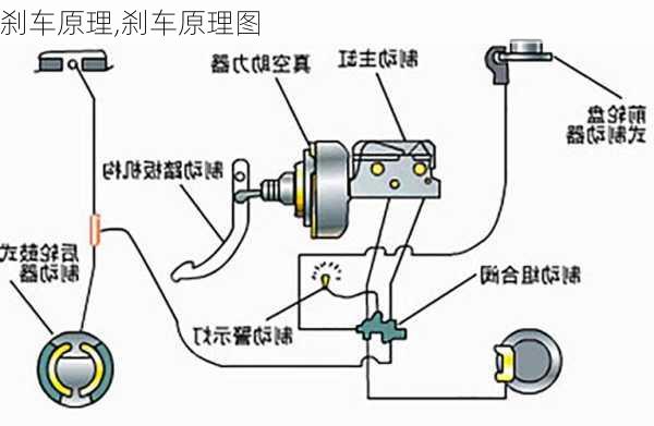 刹车原理,刹车原理图