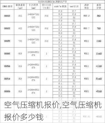 空气压缩机报价,空气压缩机报价多少钱