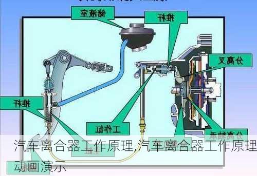 汽车离合器工作原理,汽车离合器工作原理动画演示