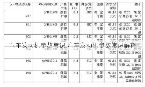 汽车发动机参数常识,汽车发动机参数常识解释