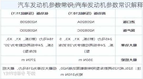 汽车发动机参数常识,汽车发动机参数常识解释