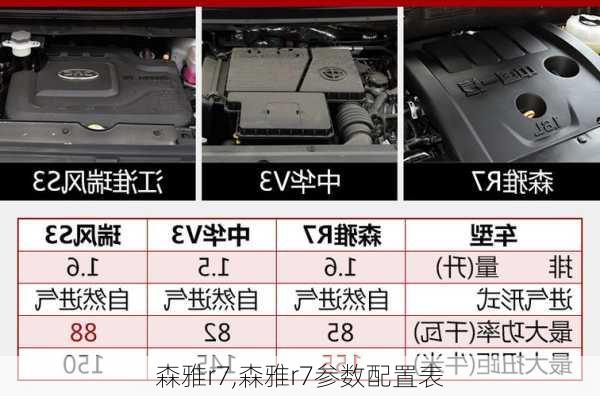 森雅r7,森雅r7参数配置表