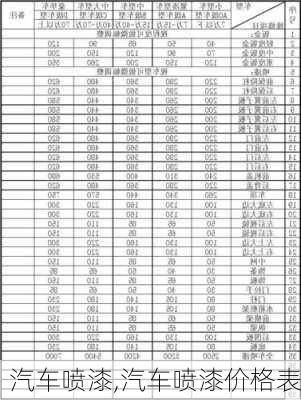 汽车喷漆,汽车喷漆价格表