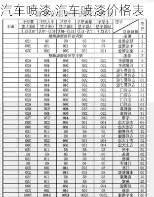 汽车喷漆,汽车喷漆价格表