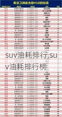 suv油耗排行,suv油耗排行榜