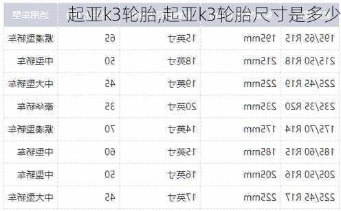 起亚k3轮胎,起亚k3轮胎尺寸是多少