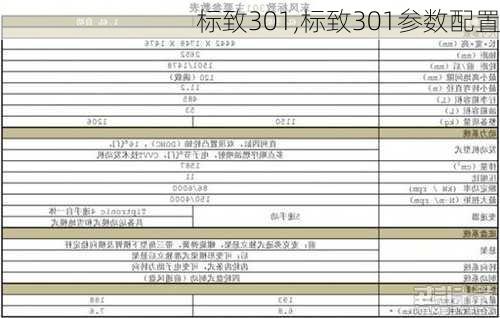 标致301,标致301参数配置