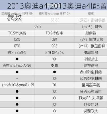 2013奥迪a4,2013奥迪a4l配置参数