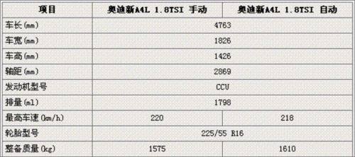 2014款奥迪a4,2014款奥迪a4l参数配置