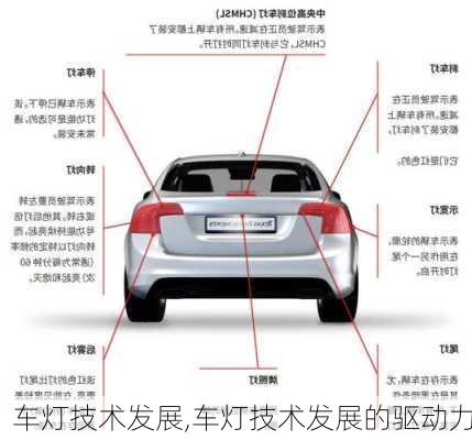 车灯技术发展,车灯技术发展的驱动力