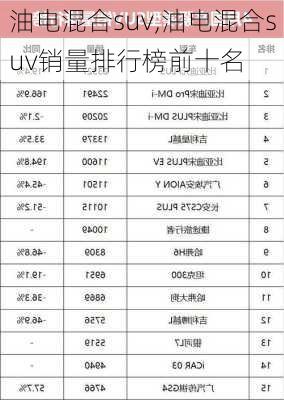 油电混合suv,油电混合suv销量排行榜前十名