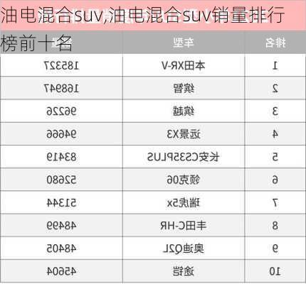 油电混合suv,油电混合suv销量排行榜前十名