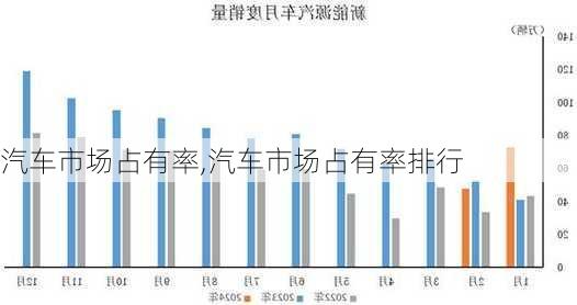 汽车市场占有率,汽车市场占有率排行