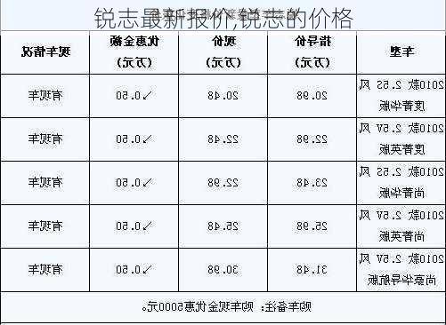 锐志最新报价,锐志的价格