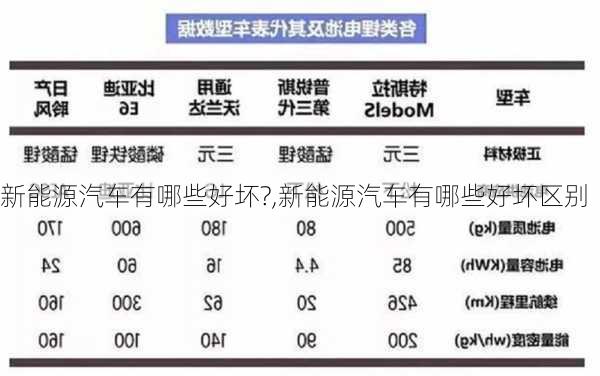 新能源汽车有哪些好坏?,新能源汽车有哪些好坏区别