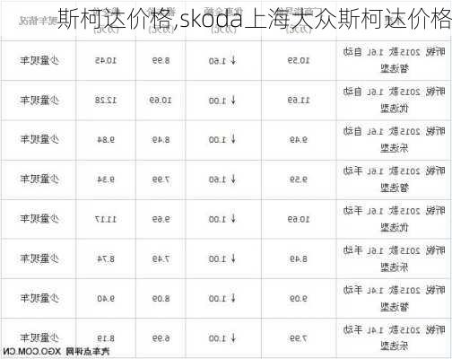 斯柯达价格,skoda上海大众斯柯达价格